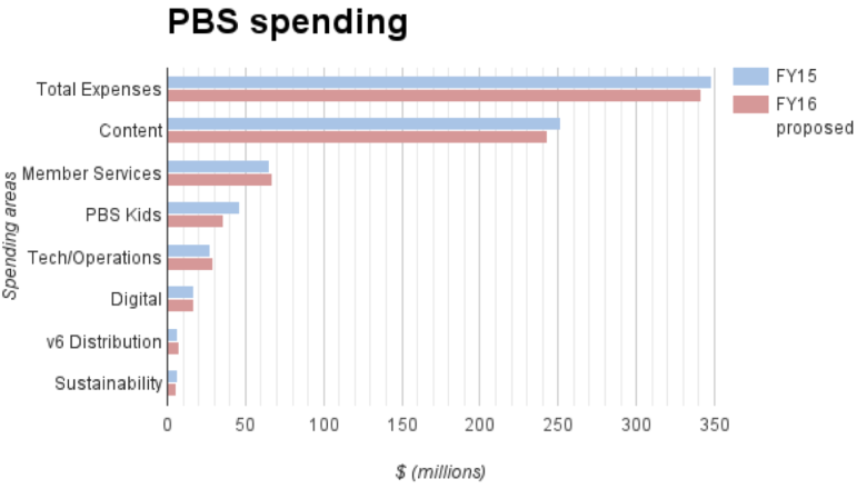 PBSbudget