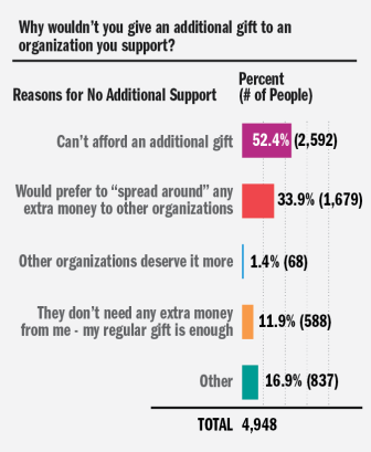 Current_Infographics_don't_contribute-01