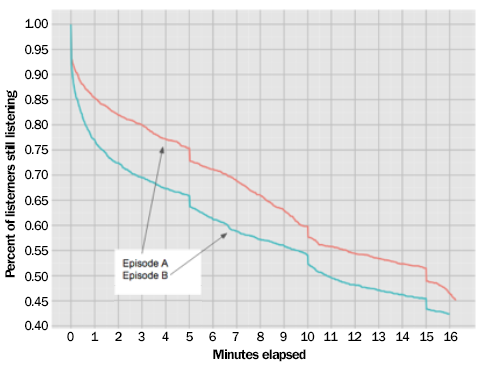 npr_one_time_chart