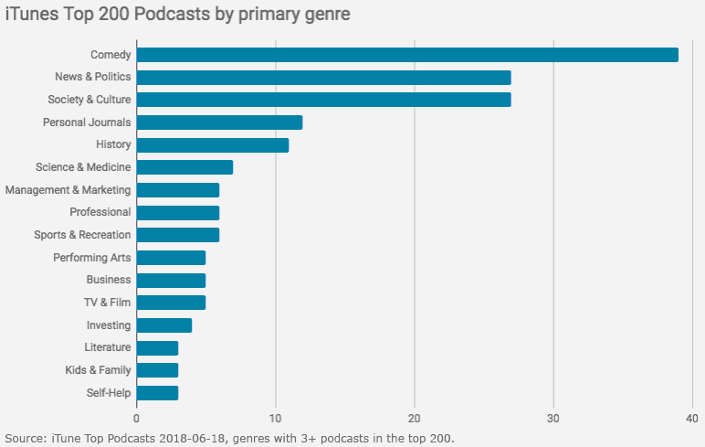 itunes podcast stats