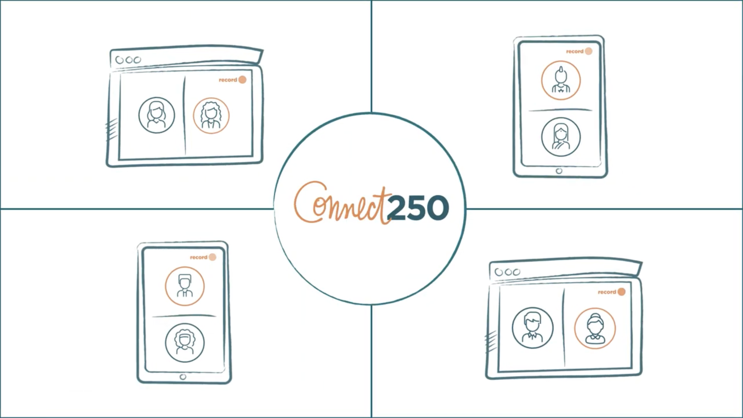 Illustration of the Connect250 logo surrounded by computers and smartphones showing pairs of people recording video conversations.