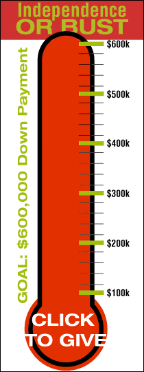 Thermometer showing KCPW fundraising progress